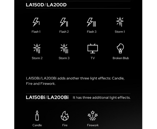 GODOX Kit Duplo LED Litemons LA 150D