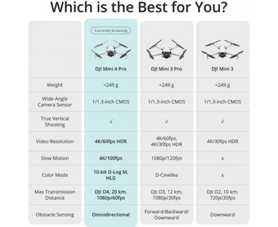 DJI Mini 4 Pro Fly More Combo (DJI RC 2)