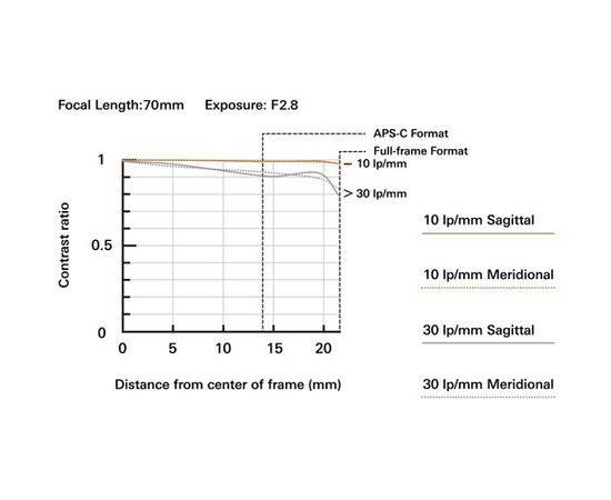 TAMRON 70-180 mm F/2.8 Di III VC VXD G2 para Sony E-Mount