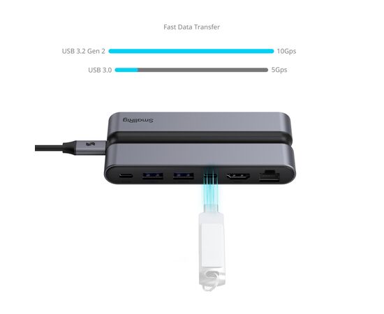 SMALLRIG 4663 Leitor de Cartão 9-em-1 USB-C