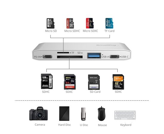 SMALLRIG 4746 Leitor de Cartão 5-em-1 USB-C
