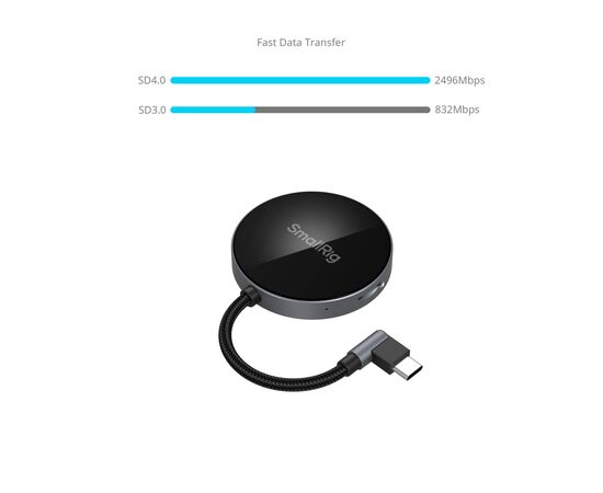 SMALLRIG 4870 Leitor de Cartão SD/Micro SD 4.0 USB-C