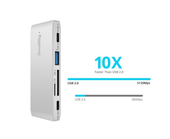 SMALLRIG 4746 Leitor de Cartão 5-em-1 USB-C