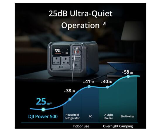 DJI Power 500