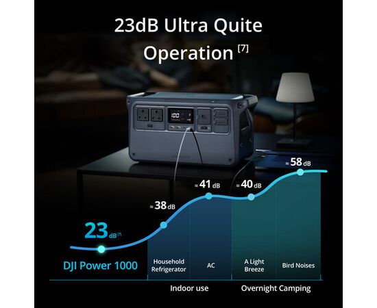 DJI Power 1000