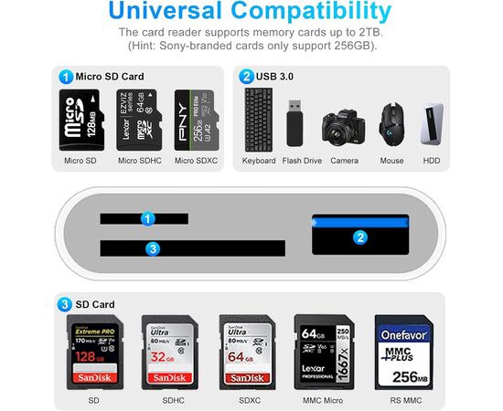 COLORCABLE Leitor de Cartões SD para iPhone iPad, Lightning USB C adaptador de cartão SD com SD/Micro SD/USB3.0
