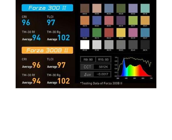 NANLITE Kit Duplo LED Forza 300 II - Daylight