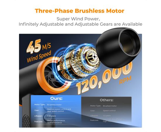 K&F CONCEPT Soprador para Limpeza KF08.050V1