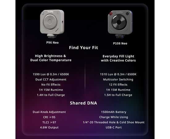 SMALLRIG 5820 Iluminador LED P96 Neo Mini - Bicolor