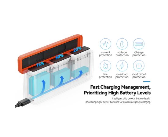 SMALLRIG 5922 Estojo de carregamento para baterias do DJI Action 6