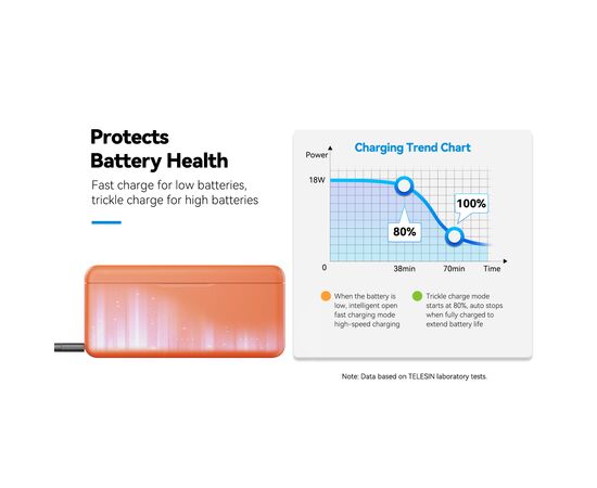 SMALLRIG 5922 Estojo de carregamento para baterias do DJI Action 6