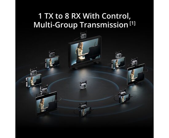 DJI SDR Transmission 2 Combo