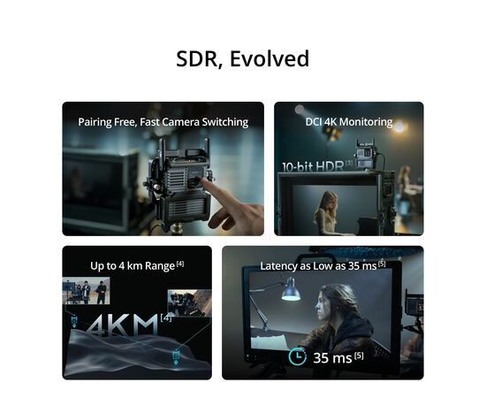 DJI SDR Transmission 2 Combo