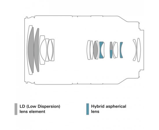 TAMRON 18-300mm f/3.5-6.3 Di III-A VC VXD Fujifilm X