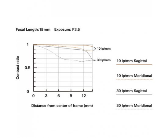 TAMRON 18-300mm f/3.5-6.3 Di III-A VC VXD Fujifilm X
