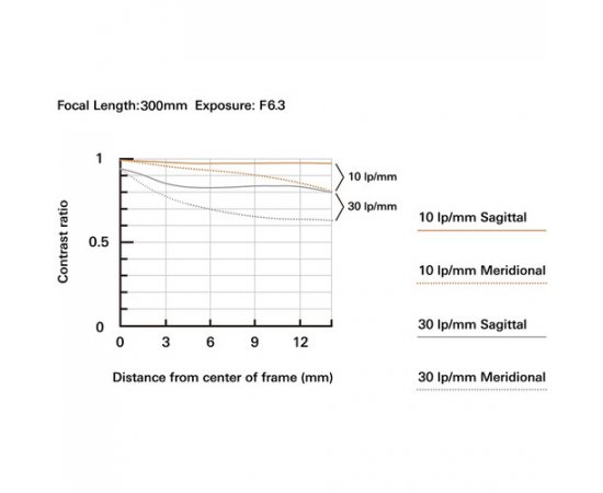 TAMRON 18-300mm f/3.5-6.3 Di III-A VC VXD Sony E