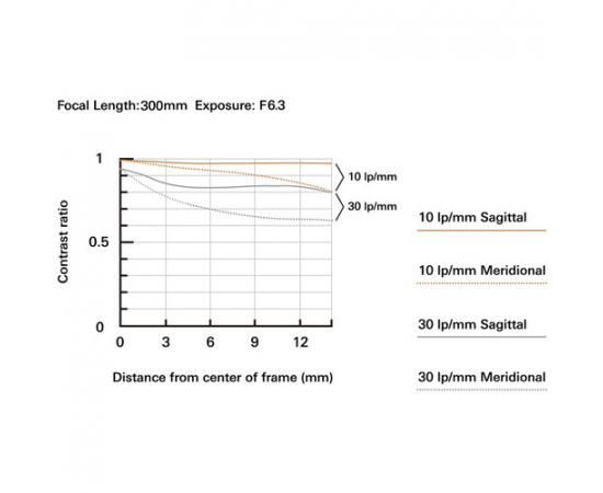 TAMRON 18-300mm f/3.5-6.3 Di III-A VC VXD Fujifilm X